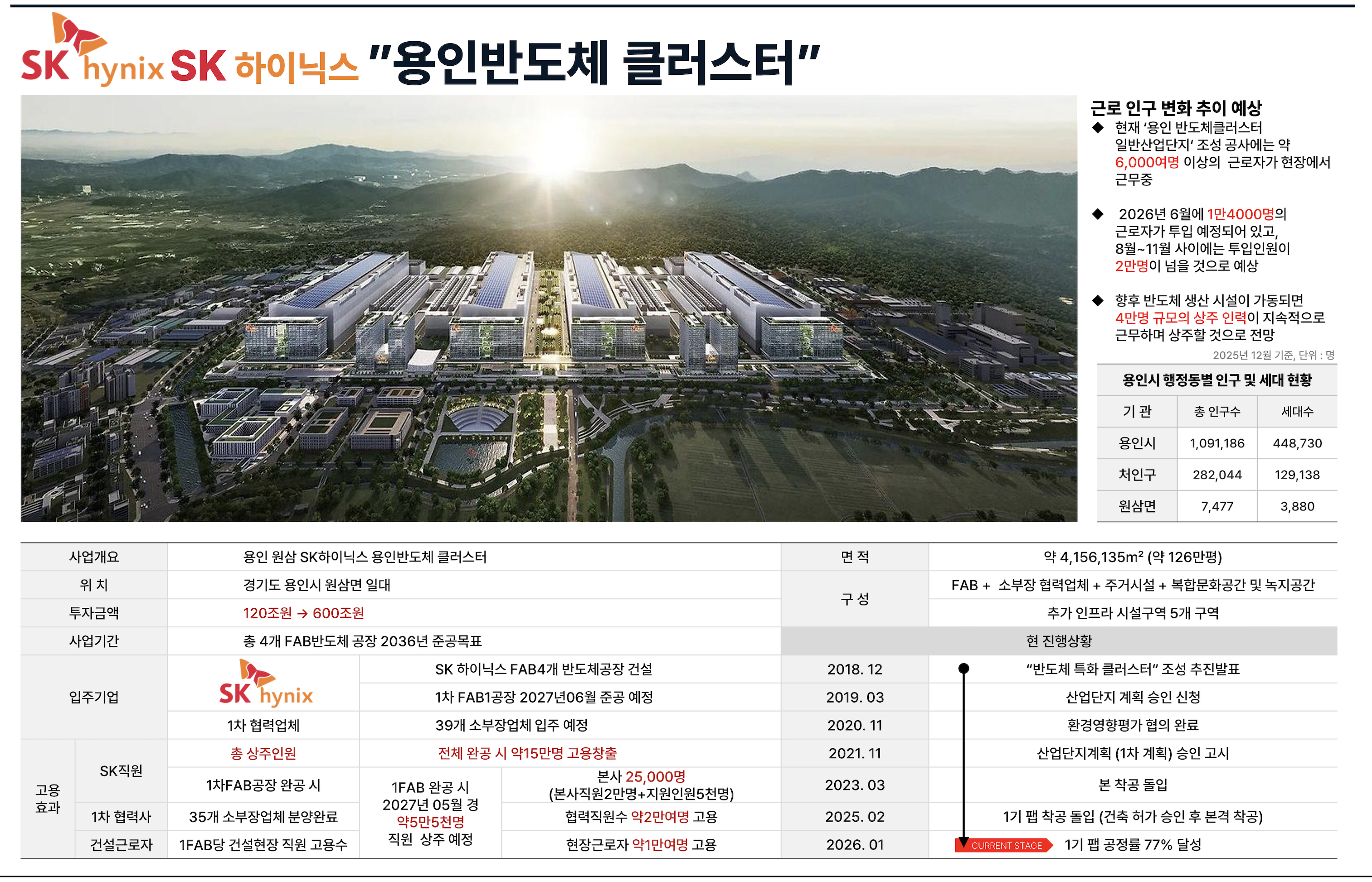 더큐브원삼 용인SK하이닉스