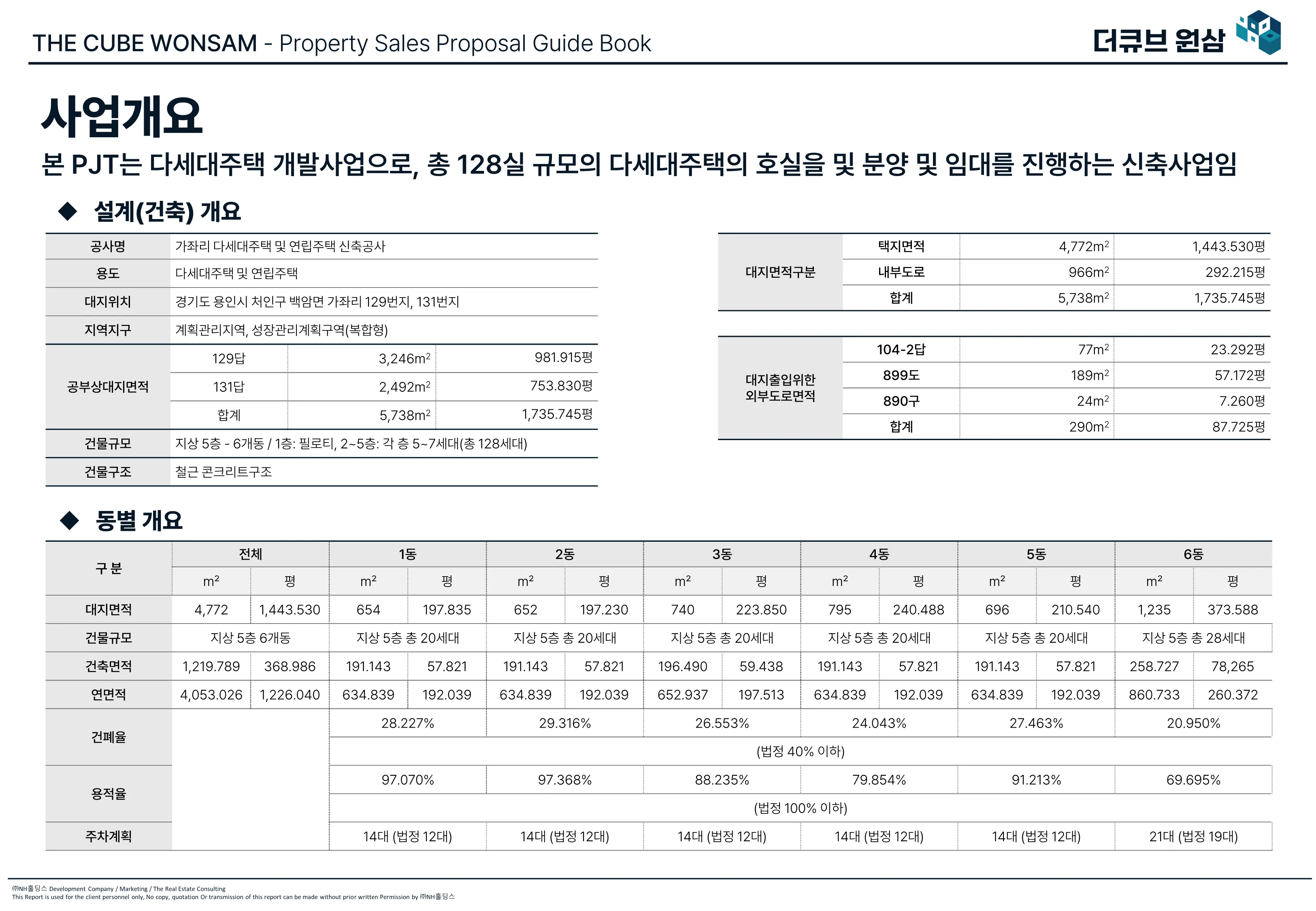 더큐브원삼 사업개요